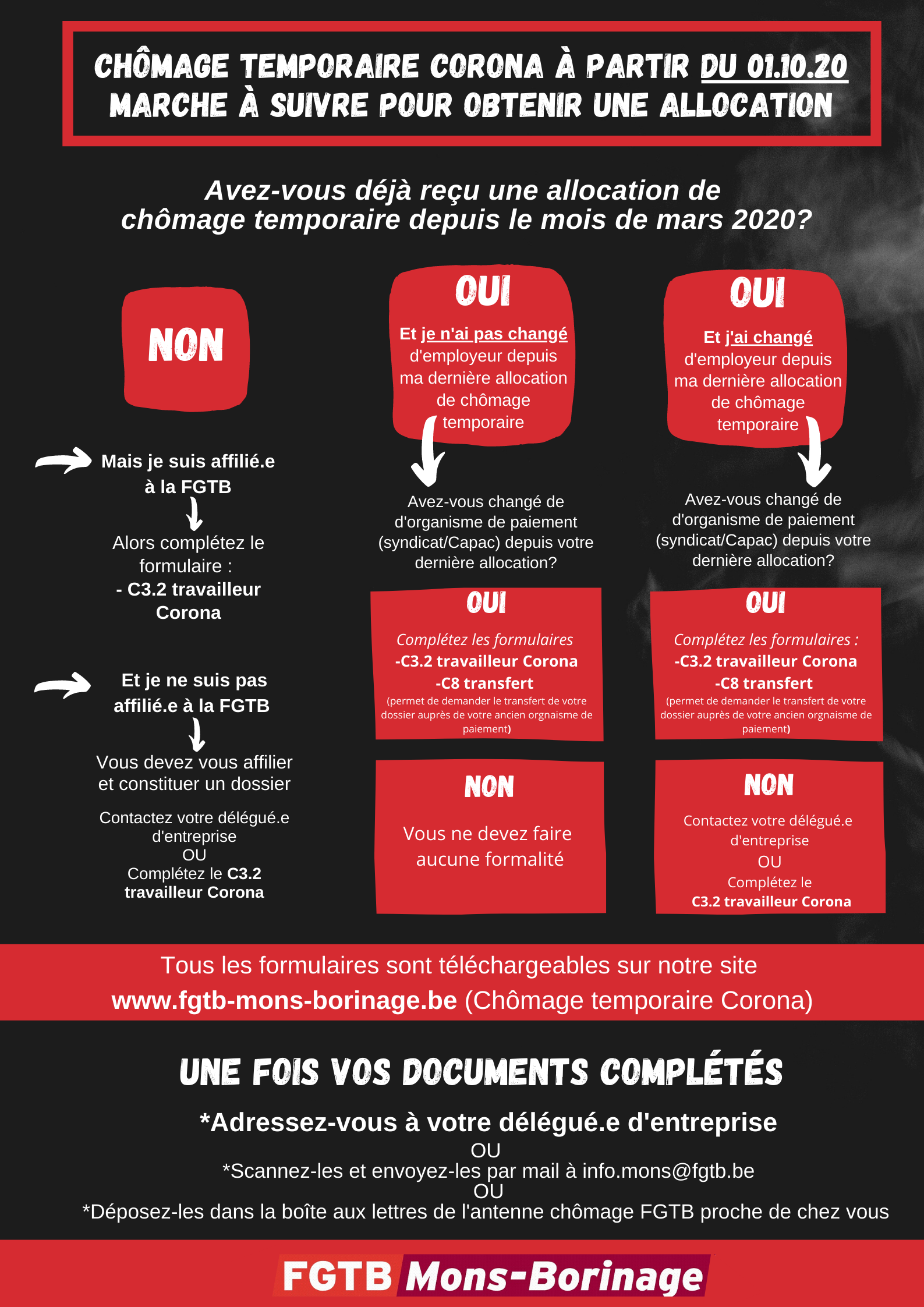 Chômage Temporaire - Marche à Suivre Pour Obtenir Des Allocations ...